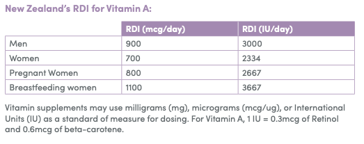 An Infographic explaining New Zealand RDI for Vitamin A